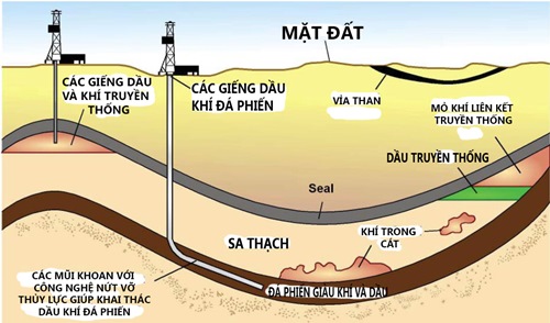 Dầu mỏ Việt Nam khi nào sẽ cạn -